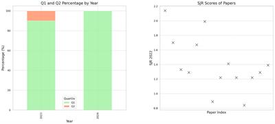 Applications of large language models in psychiatry: a systematic review